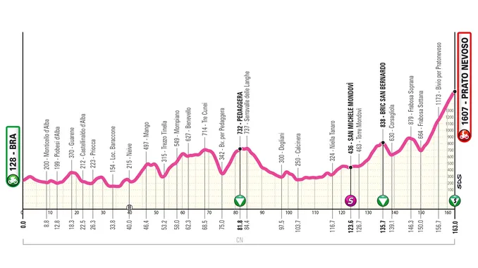 Presentato il Giro d'Italia Next gen. Tappe ad Acqui Terme e Bra 1