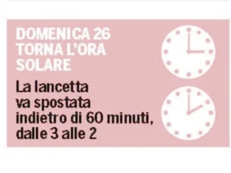 Oggi il cambio dell'ora: vi siete ricordati?