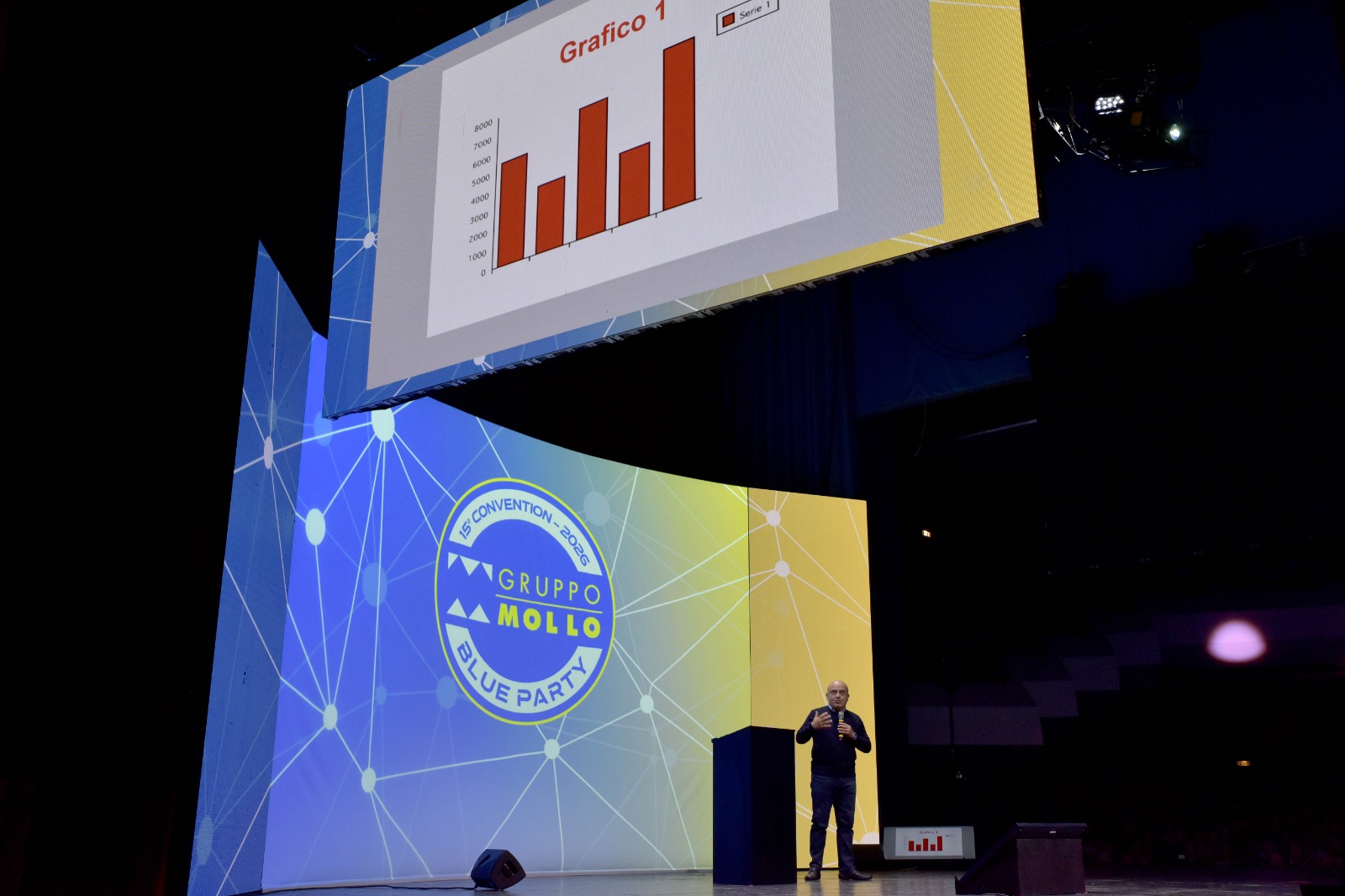 Convention Mollo 2026: crescita e nuove sfide per il Gruppo 7