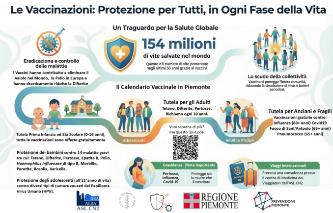 Porte aperte all'Asl Cn2 per la vaccinazione contro la pertosse