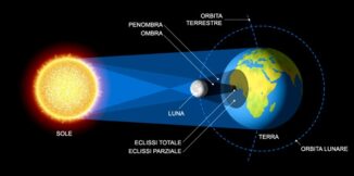 L'eclissi di Sole del 12 agosto: il Piemonte tra i luoghi migliori d'Italia 1
