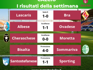 Calcio - Eccellenza / Doppio pari casalingo per Albese e Cheraschese nella seconda giornata