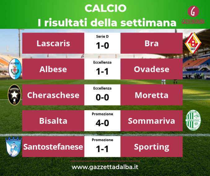 Calcio - Eccellenza / Doppio pari casalingo per Albese e Cheraschese nella seconda giornata