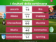 Calcio - Eccellenza / Doppio pari casalingo per Albese e Cheraschese nella seconda giornata
