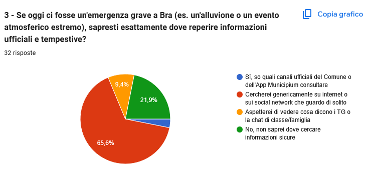 Settimana nazionale della Protezione civile: a Bra una giornata aperta alla cittadinanza 1